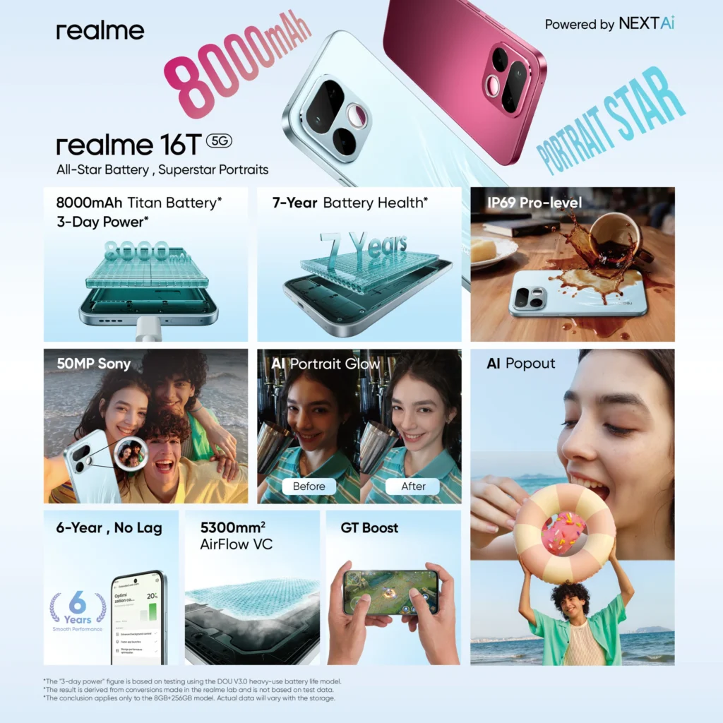 Realme 16T India launch with HD+ LCD display and 8000mAh battery details