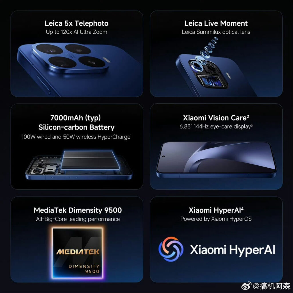 Xiaomi 17T Pro India Launch: Dimensity 9500, Price ₹65K - PTG Unbox